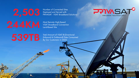 PRIVASAT-VSAT-Malaysia-Leading-Broadband-Satellite-Internet