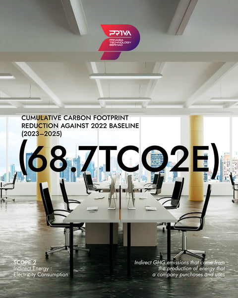 SCOPE 2 -  Electricity Consumption
