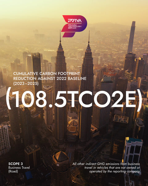 SCOPE 3 - Business Travel (Road)