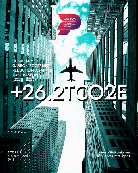 SCOPE 3 - Business Travel (Air)
