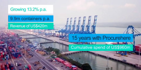 PRIVASIA-Technology-PROCUREHERE-Case-Study-Westports-Malaysia-Port-Logistics