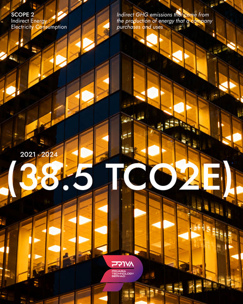 SCOPE 2 -  Electricity Consumption