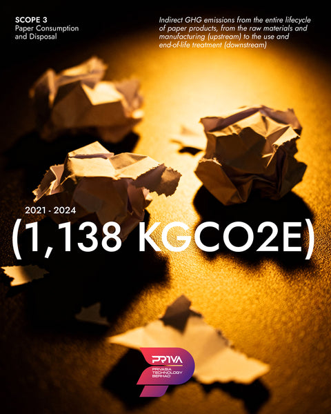 SCOPE 3 -  Paper Consumption