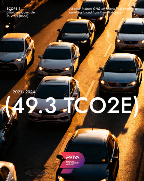 SCOPE 3 - Commute To Work (Road)